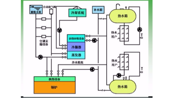 中央空調工作原理