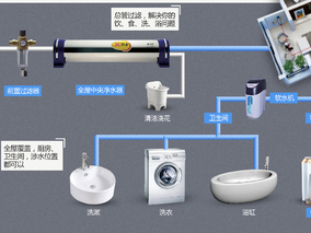 中央凈水器如何選擇